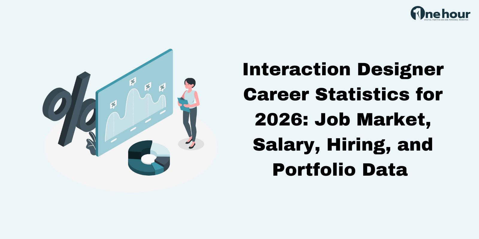 Interaction Designer Career Statistics for 2026: Job Market, Salary ...