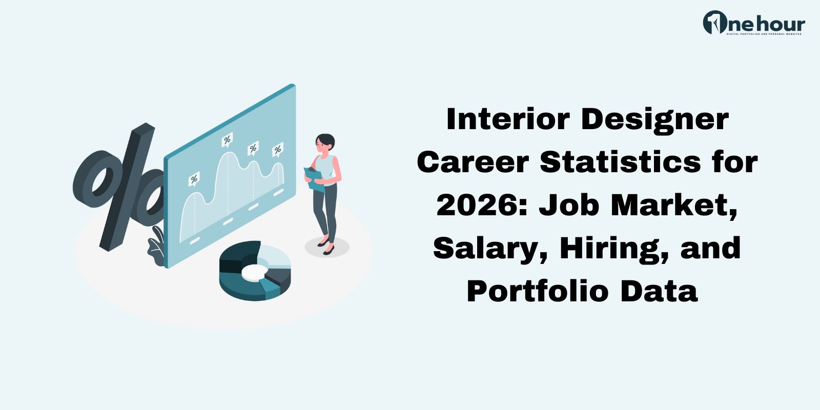 Interior Designer Career Statistics for 2026: Job Market, Salary ...