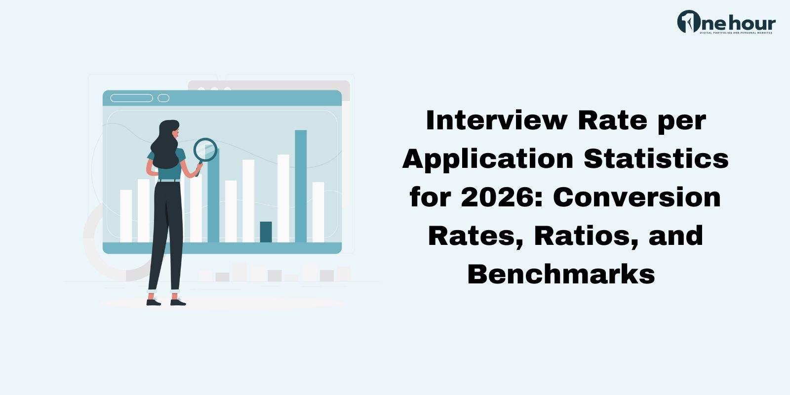 Interview Rate Graph Interview Rate per Application Statistics for 2026: Conversion Rates ...